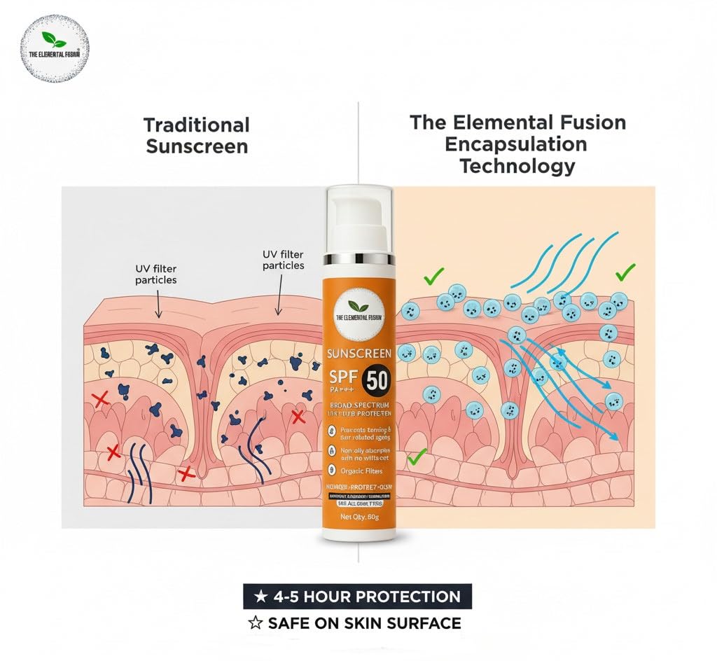 SUNSCREEN SPF 50 | PA+++